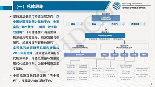 全社會2028年碳達峰 邁向中國2030年前碳達峰目標的里程碑與路徑——基于《中能魔力內容服務商管理系統(tǒng)》的洞察